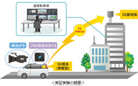 5G通信、KDDIが車両からの4K映像リアルタイム伝送に成功---無人運転車の実現に向けて 画像