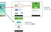 「Suica」のチャージがAndroid端末から可能に…Googleの支払いサービスに対応 5月24日から 画像