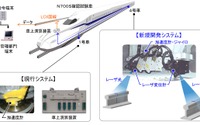 走りながら東海道新幹線の軌道を監視するシステムを強化へ---確認試験車N700Sで試用 画像
