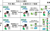 JR3社がICカードによる新幹線チケットレスサービスを開始へ 2019年度末…「モバイルSuica特急券」は廃止に 画像