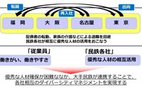 社員のノウハウは「共有財産」…大手私鉄が人材を相互に受け入れる「民鉄キャリアトレイン」がスタート 6月15日 画像