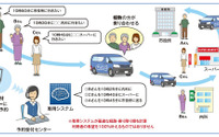 医療難民解決に向け「乗り合い送迎サービス」、アイシン精機とスギ薬局が実証実験を開始 画像