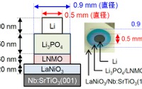 全固体電池の実用化に大きく前進 超高速充放電の実証に成功 画像