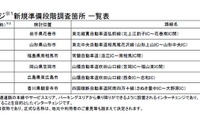 スマートインターチェンジとして6カ所を準備段階調査に採択 画像