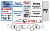 アイシン精機・デンソー・アドヴィックス・ジェイテクト、電動化・自動運転時代に向け合弁会社設立へ 画像