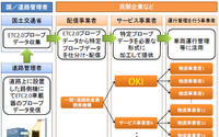 OKI、車両運行管理システムにETC2.0特定プローブデータを活用した新サービスを追加 画像