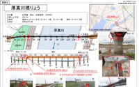 最大約27cmの桁ずれが発生…再開時期未定の日高本線厚真川橋りょう 平成30年北海道胆振東部地震 画像