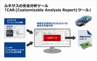 ISO26262 準拠を簡単に確認できるツール、ルネサスが開発…電気/電子システムの安全規格 画像