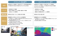 経済産業省、AI人材発掘に向けてコンテストを開催、1回目は自動運転に欠かせない画像認識 画像