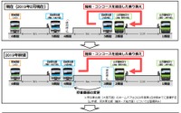 品川駅の京浜東北線北行と山手線外回りの乗換えが対面に…現3・4番線ホームを拡幅 2022年 画像