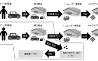 豊田通商など、自動車の樹脂リサイクル実証事業は最終段階 ユーザー負担軽減を目指す 画像