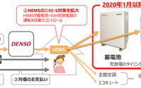 デンソーと中部電力、デマンドレスポンスサービス対象機器に蓄電池とV2H充放電器を追加 画像