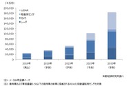中国のADAS・自動運転センサー市場、2030年に1.8兆円規模に拡大 矢野経済研究所が予測 画像