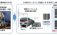 JR東日本が鉄道設備のメンテナンス自動化を強化…架線や信号の監視も省力化 画像