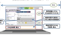自動車保険の電話応対をAIが支援、三井住友海上火災保険がシステムを導入 画像
