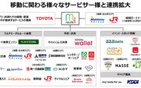 トヨタ、マルチモーダルモビリティサービス「マイルート」のサービス提供エリアを順次拡大 画像