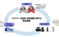 ドラレコと視線計測装置を活用した身体・認知機能の実証実験、豊田市で開始へ 画像