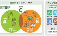 トヨタ、農業IT管理ツール「豊作計画」を刷新 適応品目を拡大 画像