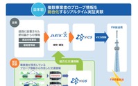 VICSが2020年春に大幅な進化。“渋滞ゼロ社会”を目指すVICSの未来とは 画像
