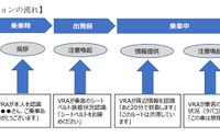 「乗客見守りシステム」の実証実験実施へ、車内カメラとAIを活用…あいおいニッセイ同和損保 画像