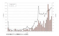 リコール届出対象台数、過去最多 2019年度 画像