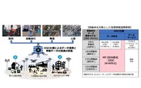 産総研と日立が開発した移動体データ形式が国際標準に…混雑緩和などに活用 画像