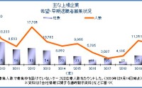 ホンダ シニア社員の新たな進路を支援 21年度から新人事制度導入 レスポンス Response Jp ホンダ シニア社員の新たな進路を支援 21年度から新人事制度導入 レスポンス Response Jp