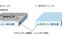 日本ペイント リチウムイオン電池の高機能絶縁材料を開発 レスポンス Response Jp 日本ペイント リチウムイオン電池の高機能絶縁材料を開発 レスポンス Response Jp