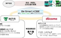 神戸市とドコモ、市バスの運行モニタリング実証実験を開始　AI搭載通信型ドラレコを活用 画像
