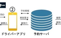 湘南ベルマーレのコミュニティカーシェア、スマホが鍵になる「バーチャルキー」を採用 画像