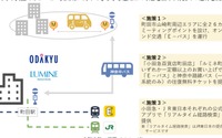 オンデマンド交通を活用するMaaS実証実験、小田急とJR東日本が町田市内で実施 画像