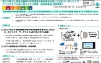 ENEOS、EV購入者に100%再生可能エネルギーを提供…補助金支給対象に 画像