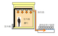 排熱を利用した路面融雪システム、実証試験開始へ　NEXCO中日本×中部電力 画像