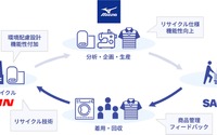 佐川急便、使用済みユニフォームの資源循環スキーム実証開始...物流業界初 画像