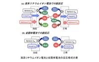 マクセル、全固体電池の容量劣化原因を特定...長寿命化に道筋 画像