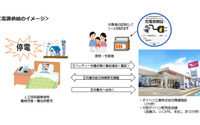 ダイハツ、難病児の医療機器向け災害時電源供給協定を締結...EVやHVからも 画像