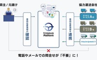 三菱ふそう、トラックの運行状況を一元管理...動態管理「traevo」と連携 画像