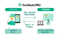 パナソニック、業務用カーナビアプリ「Gorillada PRO」に新機能...音声検索が可能に 画像