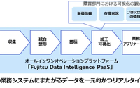 マツダ、富士通のデータ基盤で業務変革を加速...33の新アプリを2年で開発 画像