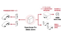 蓄電池型超急速EV充電システムを活用、関西電力とパワーエックスが共同研究へ 画像