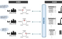 日立と京都大学、仮想発電所制御技術を開発...コミュニティの多様な価値観を反映 画像