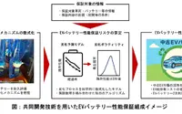 損保ジャパン、EVバッテリー劣化予測技術を活用した保険商品開発 画像