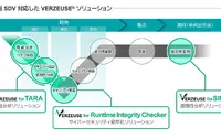 パナソニック、自動車サイバーセキュリティ「VERZEUSE」をSDV対応に進化 画像