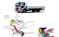 ライト、エンジン作動せず 日産ディーゼル コンドル 画像