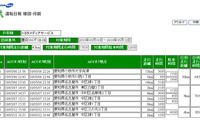 BtoB向けテレマティクスの真打ち、「G-BOOK BIZ」の可能性とは…神尾寿 画像