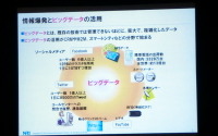M2Mとビッグデータは自動車業界にどんなインパクトを与えるか 画像
