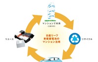 日産 リーフの蓄電池をマンションで活用…三井不動産レジデンシャル 画像