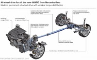 メルセデスベンツ、4WDの4マチックを拡大展開…60グレードへ 画像