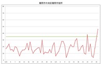 【中田徹の沸騰アジア】自動車市場大国の憂鬱…成長機会とリスク、連立方程式の解は 画像