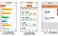 ナビタイム「こみれぽ」リニューアル…「いつもの混み具合」機能など追加 画像